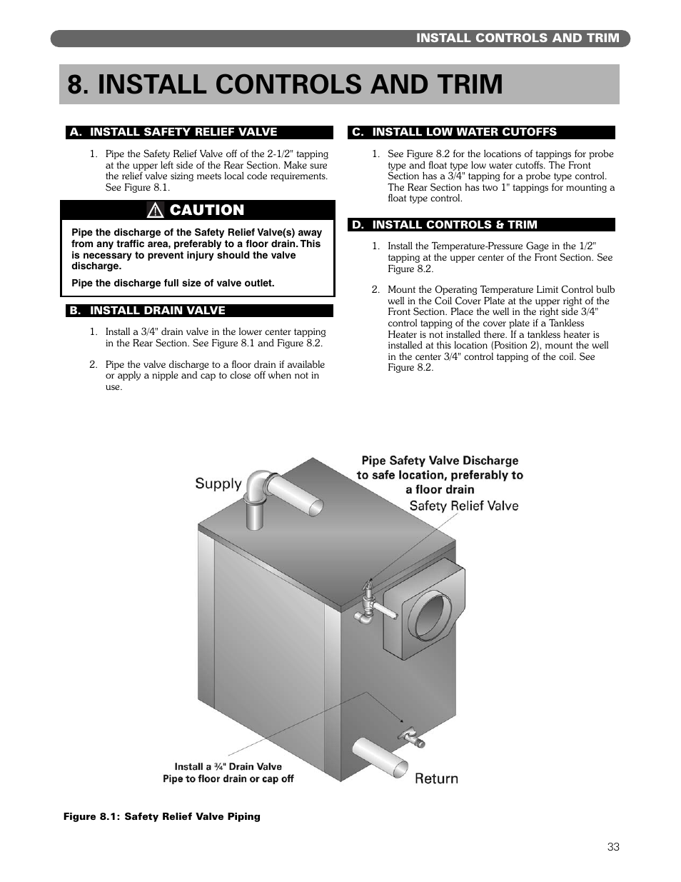 Install controls and trim, Caution | PB Heat Gas/Oil Boilers User Manual | Page 35 / 55