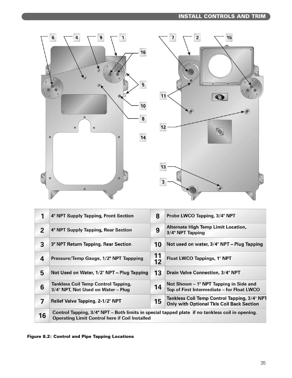 PB Heat Gas/Oil Boilers User Manual | Page 37 / 55