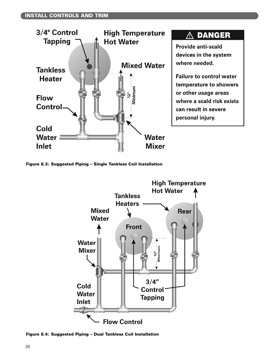 PB Heat Gas/Oil Boilers User Manual | Page 38 / 55