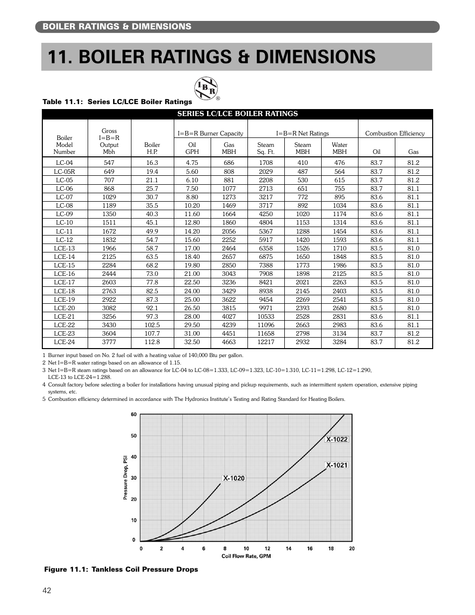 Boiler ratings & dimensions | PB Heat Gas/Oil Boilers User Manual | Page 44 / 55