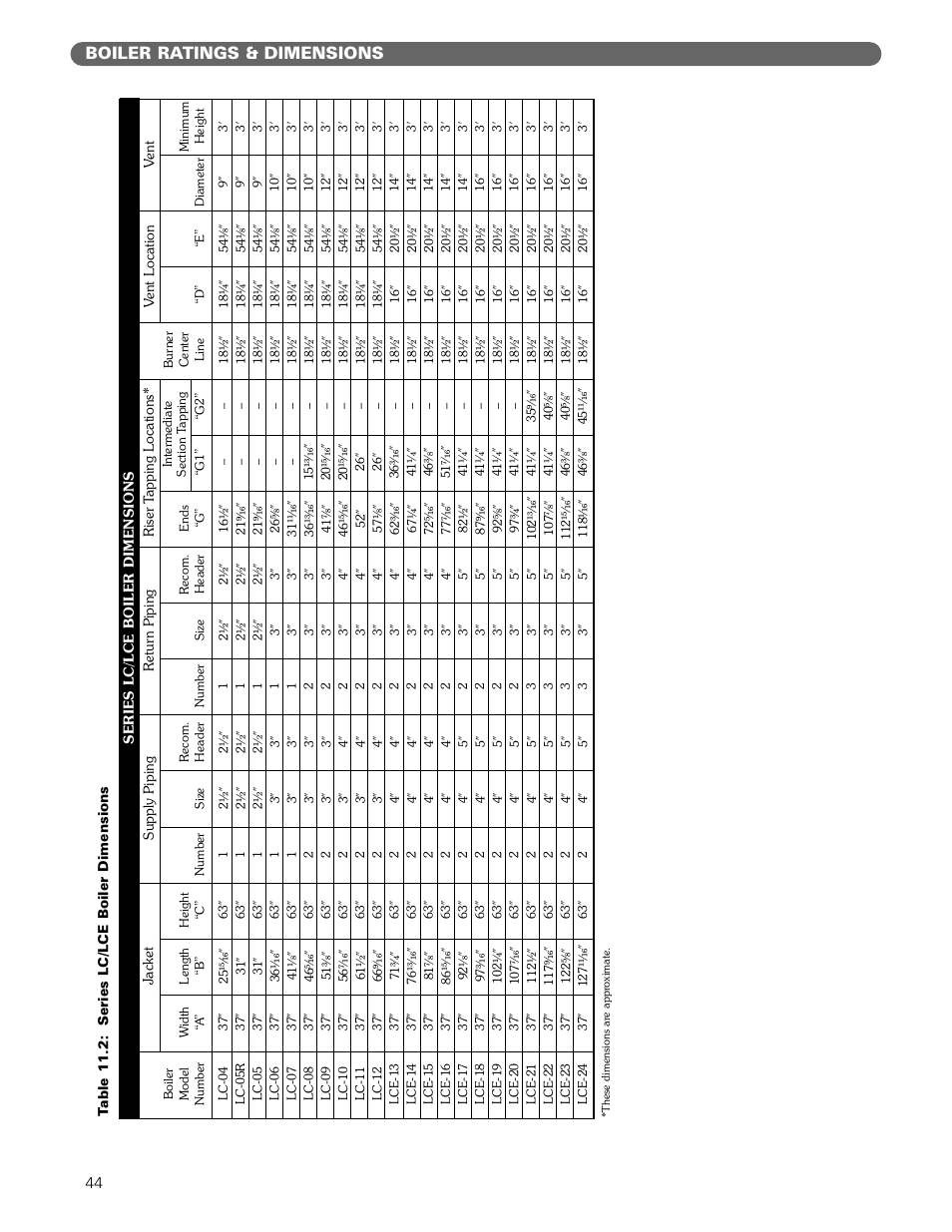 Boiler ratings & dimensions | PB Heat Gas/Oil Boilers User Manual | Page 46 / 55