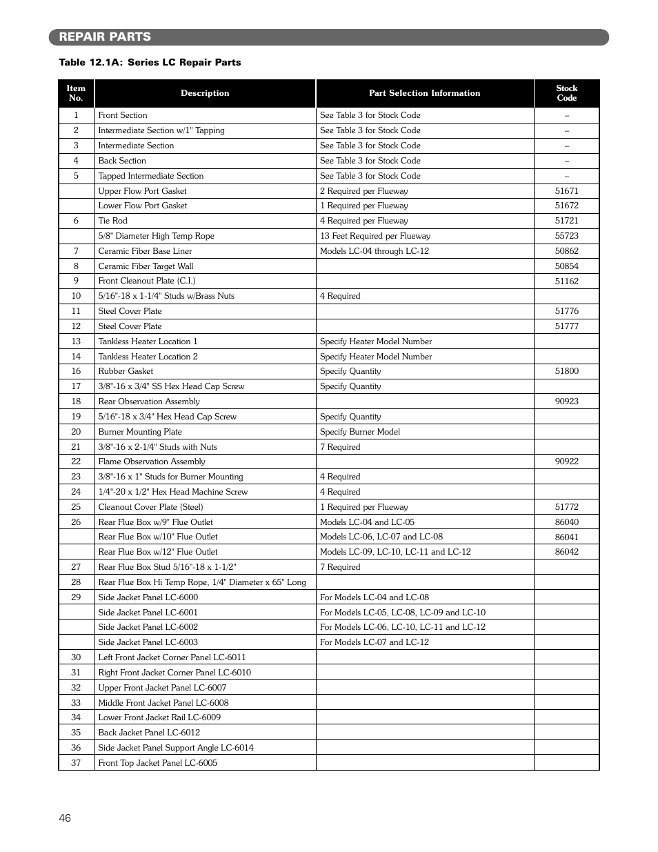 Repair parts | PB Heat Gas/Oil Boilers User Manual | Page 48 / 55