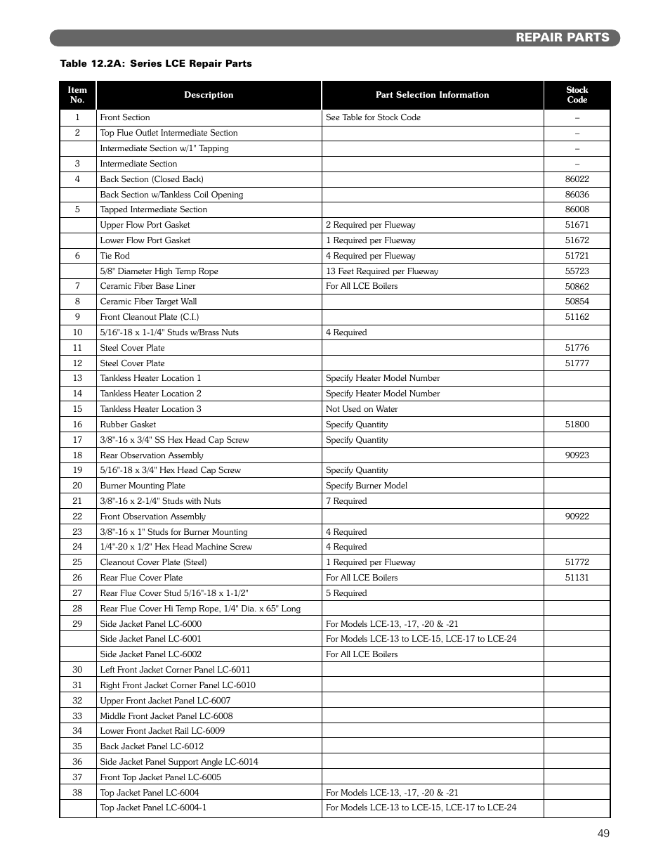 Repair parts | PB Heat Gas/Oil Boilers User Manual | Page 51 / 55