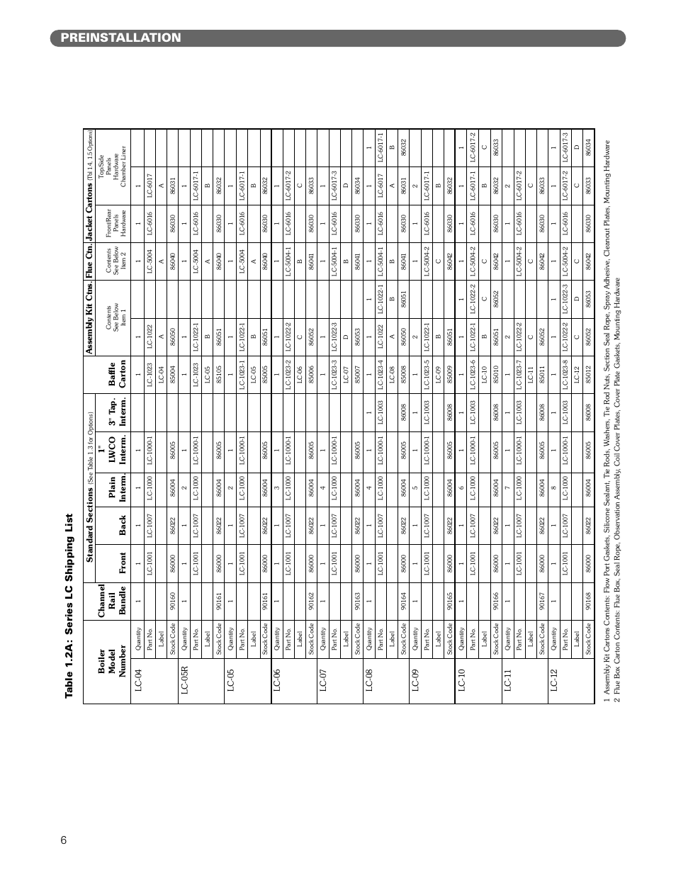 Preinstallation, Table 1.2a: series lc shipping list | PB Heat Gas/Oil Boilers User Manual | Page 8 / 55