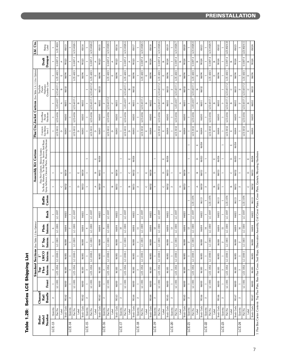 Preinstallation, Table 1.2b: series lce shipping list | PB Heat Gas/Oil Boilers User Manual | Page 9 / 55