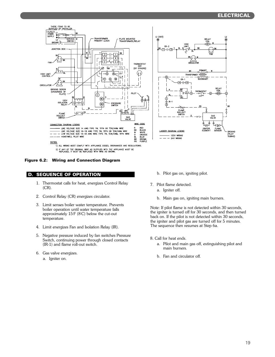 PB Heat DE User Manual | Page 21 / 43