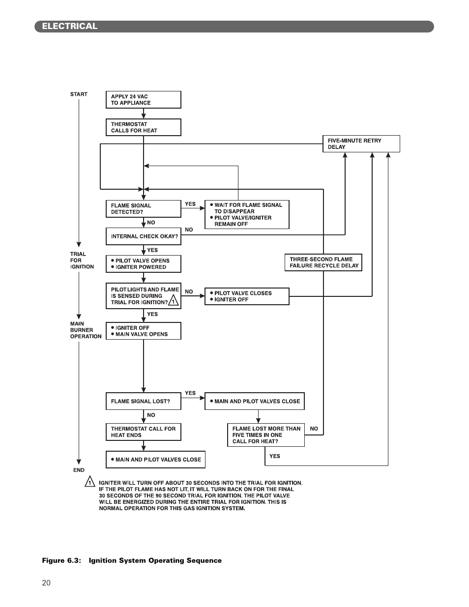 PB Heat DE User Manual | Page 22 / 43
