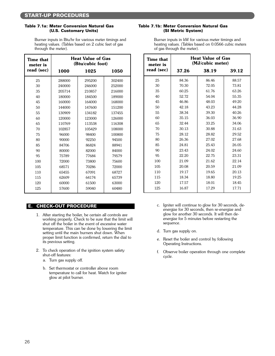 Start-up procedures | PB Heat DE User Manual | Page 28 / 43