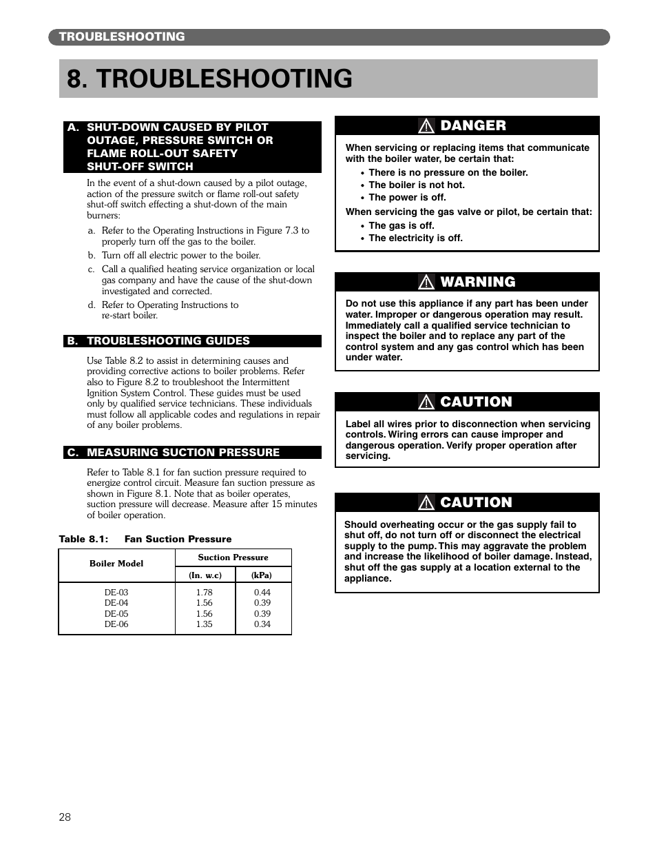 Caution, Warning, Danger | Troubleshooting | PB Heat DE User Manual | Page 30 / 43