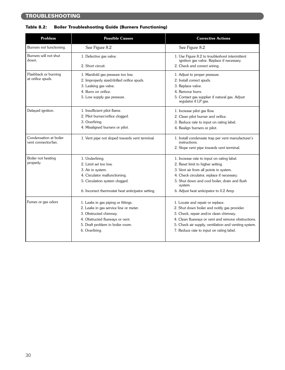 Troubleshooting | PB Heat DE User Manual | Page 32 / 43