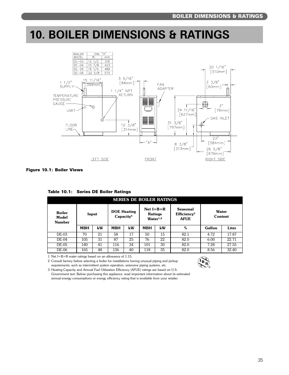 Boiler dimensions & ratings | PB Heat DE User Manual | Page 37 / 43