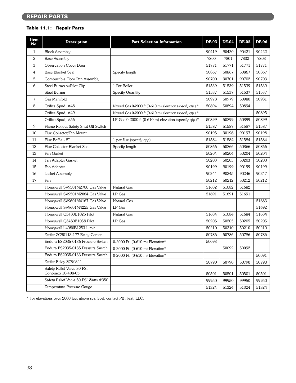 Repair parts | PB Heat DE User Manual | Page 40 / 43