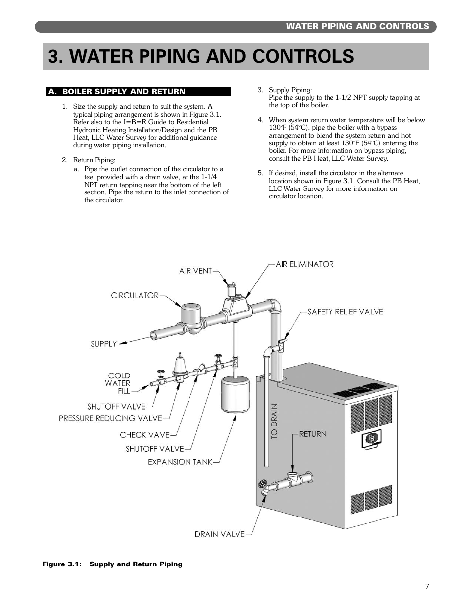 Water piping and controls | PB Heat DE User Manual | Page 9 / 43