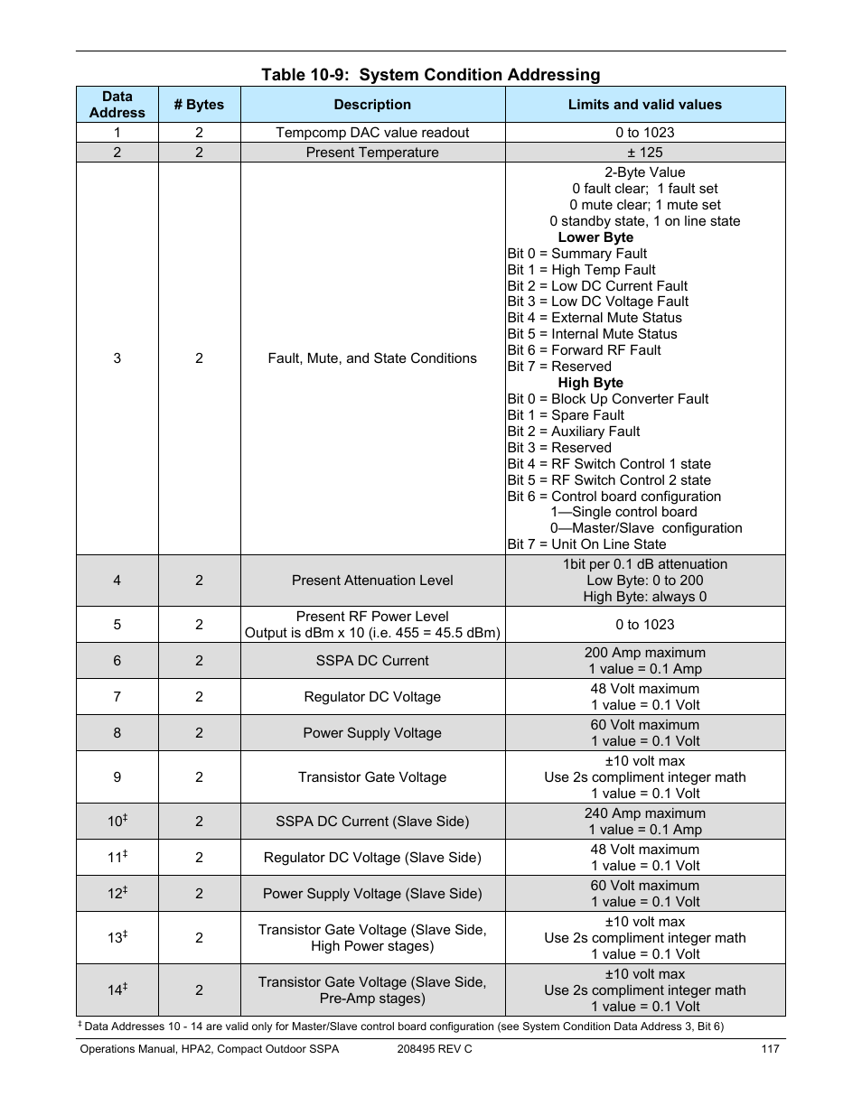 Table 10-9: system condition addressing | Paradise 205486 REV F User Manual | Page 117 / 142