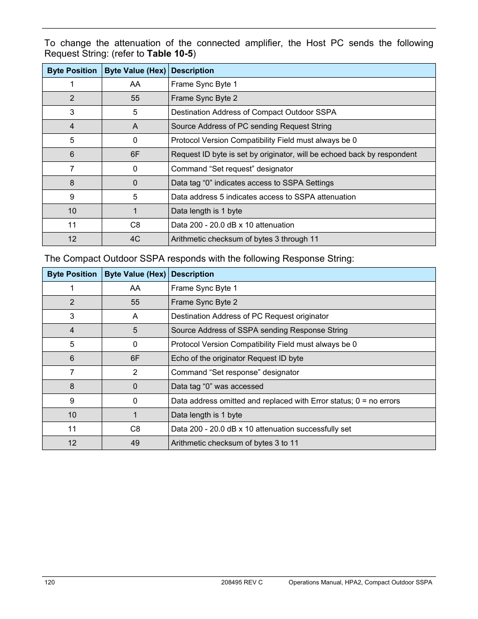 Paradise 205486 REV F User Manual | Page 120 / 142