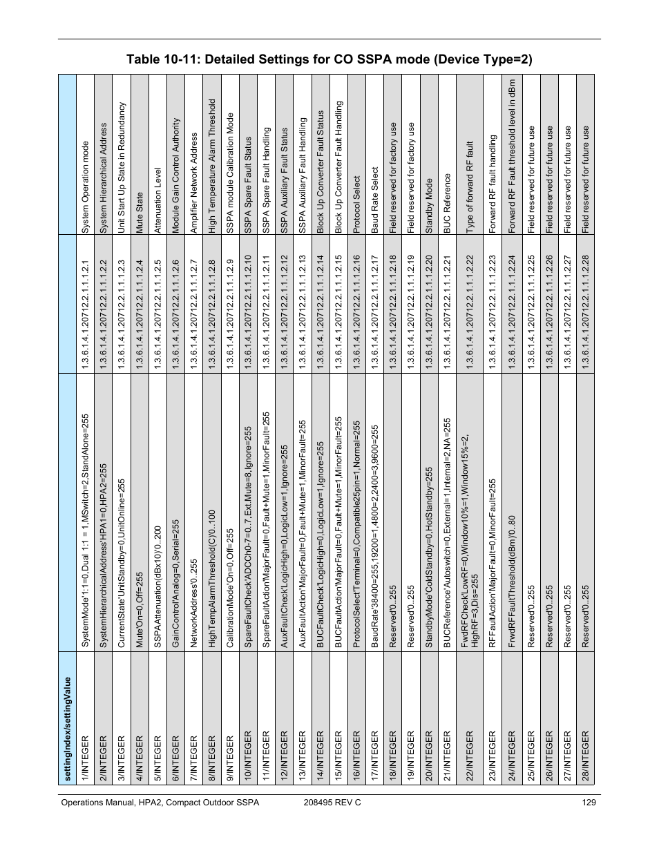Paradise 205486 REV F User Manual | Page 129 / 142