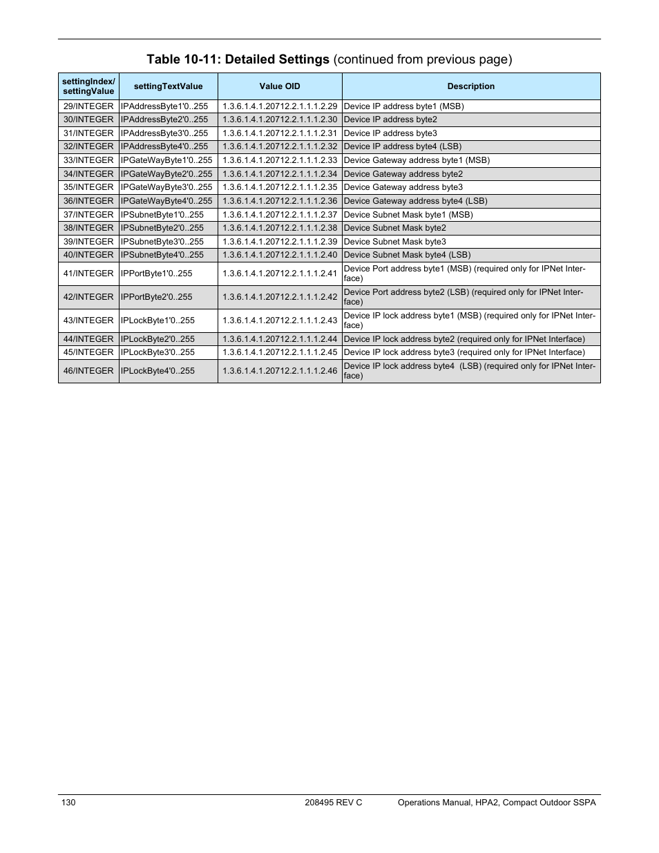 Paradise 205486 REV F User Manual | Page 130 / 142