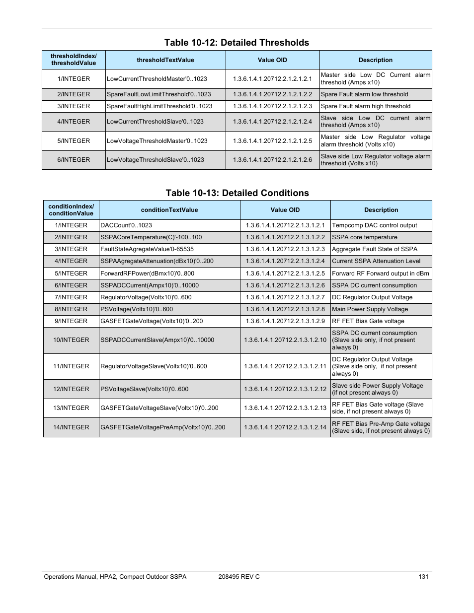 Table 10-12: detailed thresholds, Table 10-13: detailed conditions | Paradise 205486 REV F User Manual | Page 131 / 142