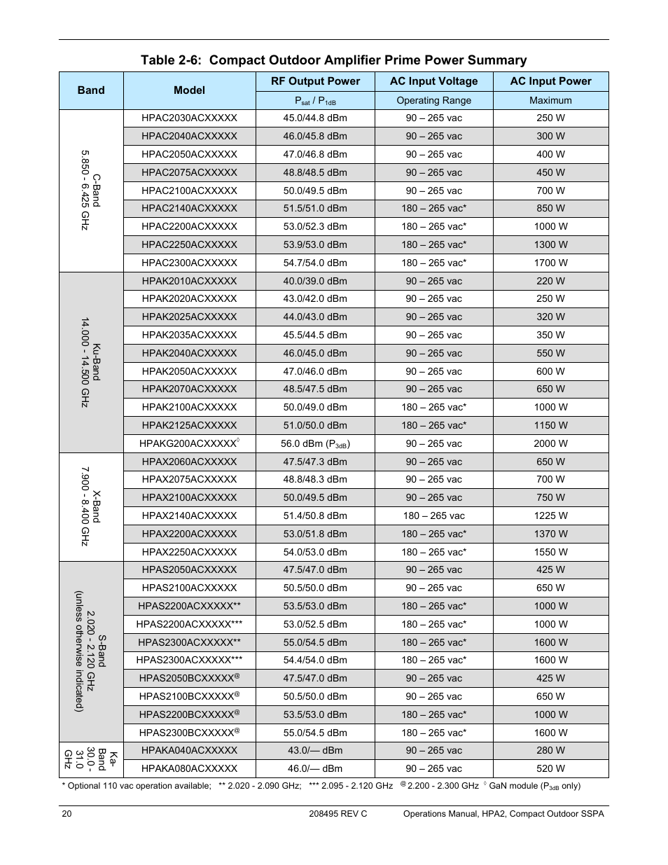 Paradise 205486 REV F User Manual | Page 20 / 142