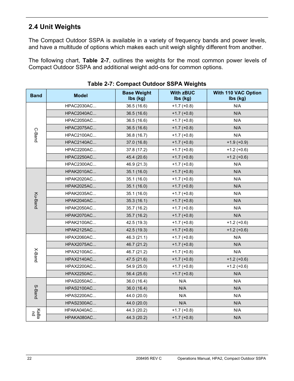 4 unit weights, Table 2-7: compact outdoor sspa weights | Paradise 205486 REV F User Manual | Page 22 / 142