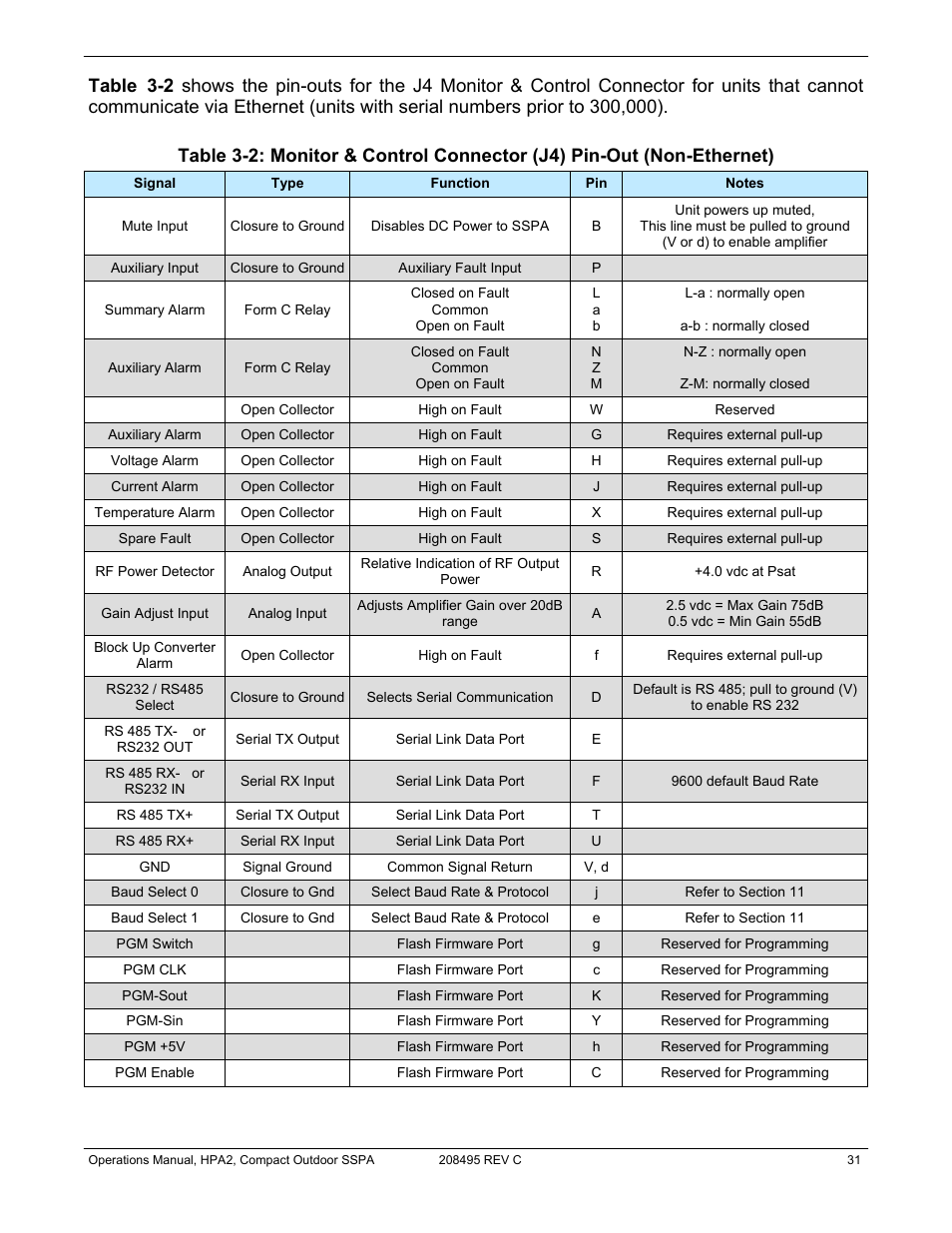 Paradise 205486 REV F User Manual | Page 31 / 142