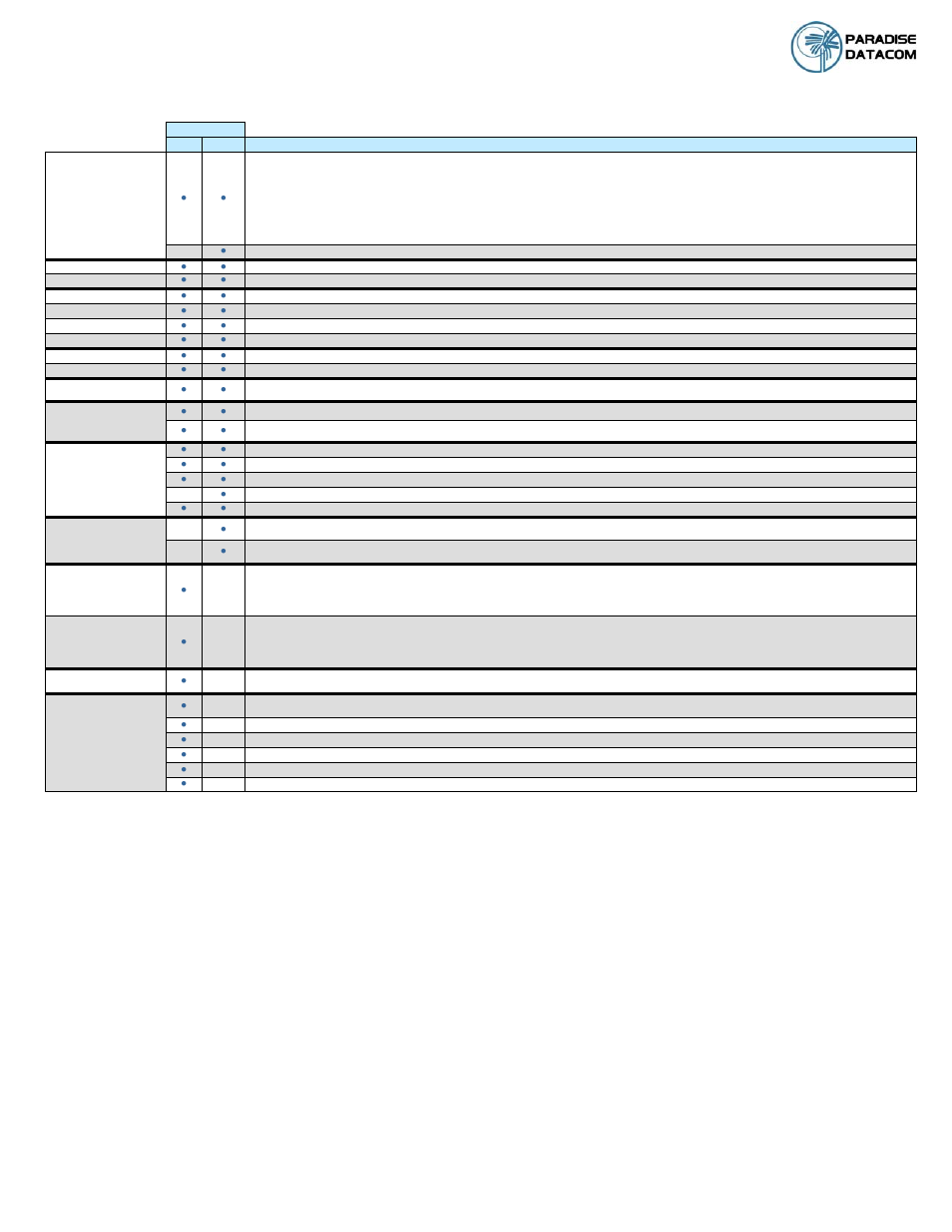 Quantum series, Pd60s & pd60sl modem redundancy switch, Fully configurable - only pay for what you need | Configuration options continue on next page | Paradise PD60SL User Manual | Page 3 / 4