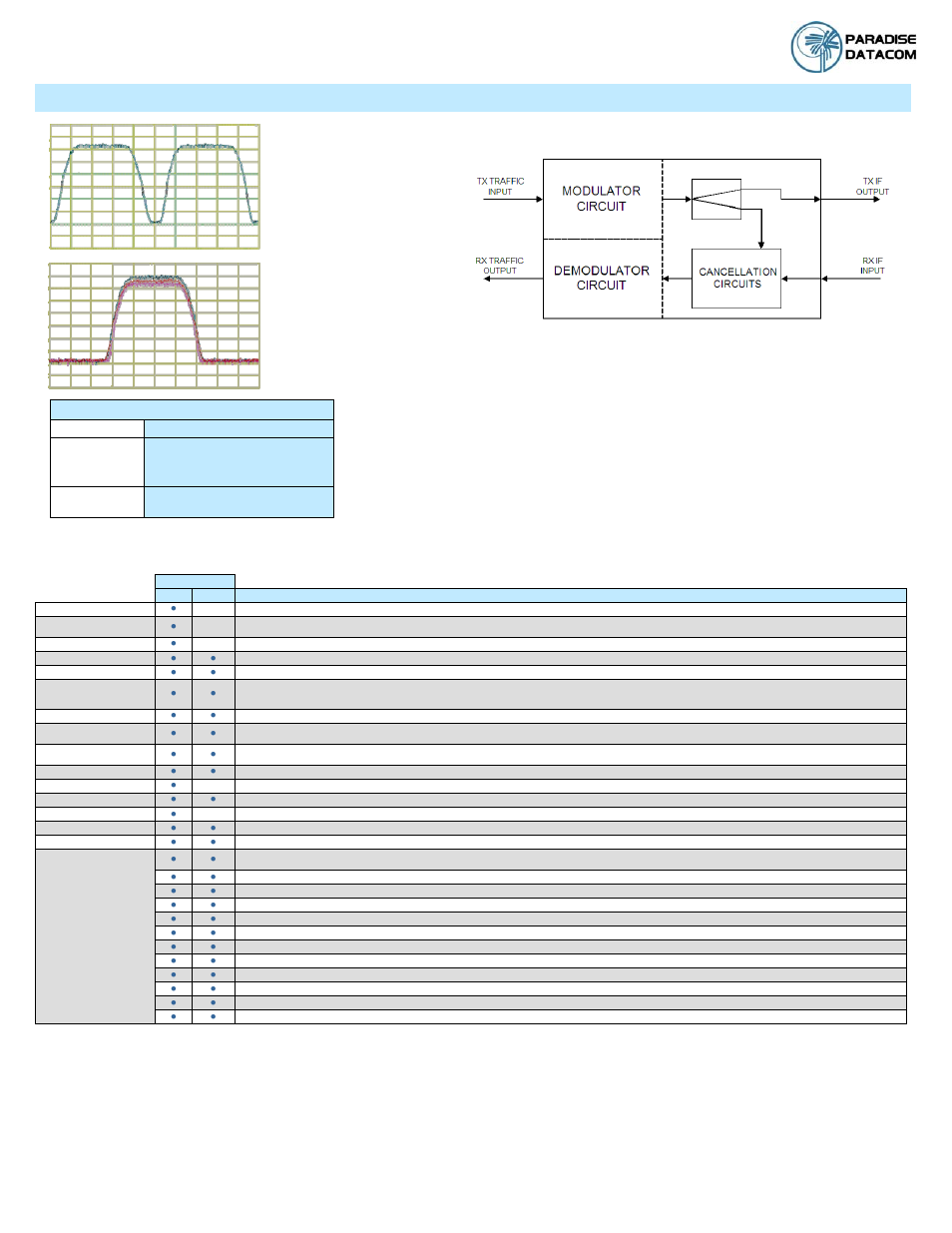 Quantum series, Paired carrier modem schematic, Paired carrier | Paradise PD60SL User Manual | Page 4 / 4
