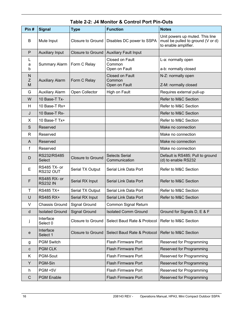 Paradise RA 5785 User Manual | Page 16 / 82