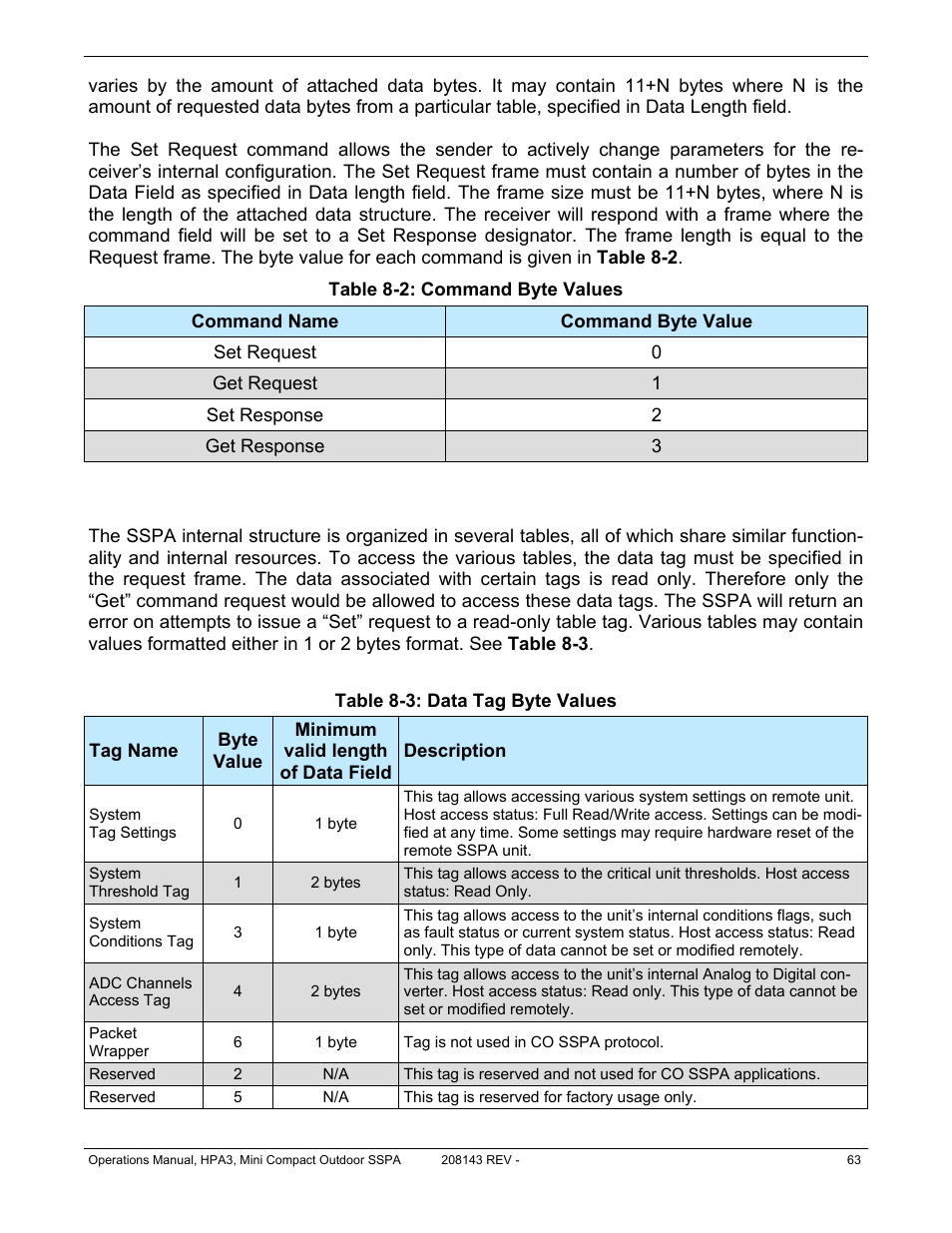 Paradise RA 5785 User Manual | Page 63 / 82