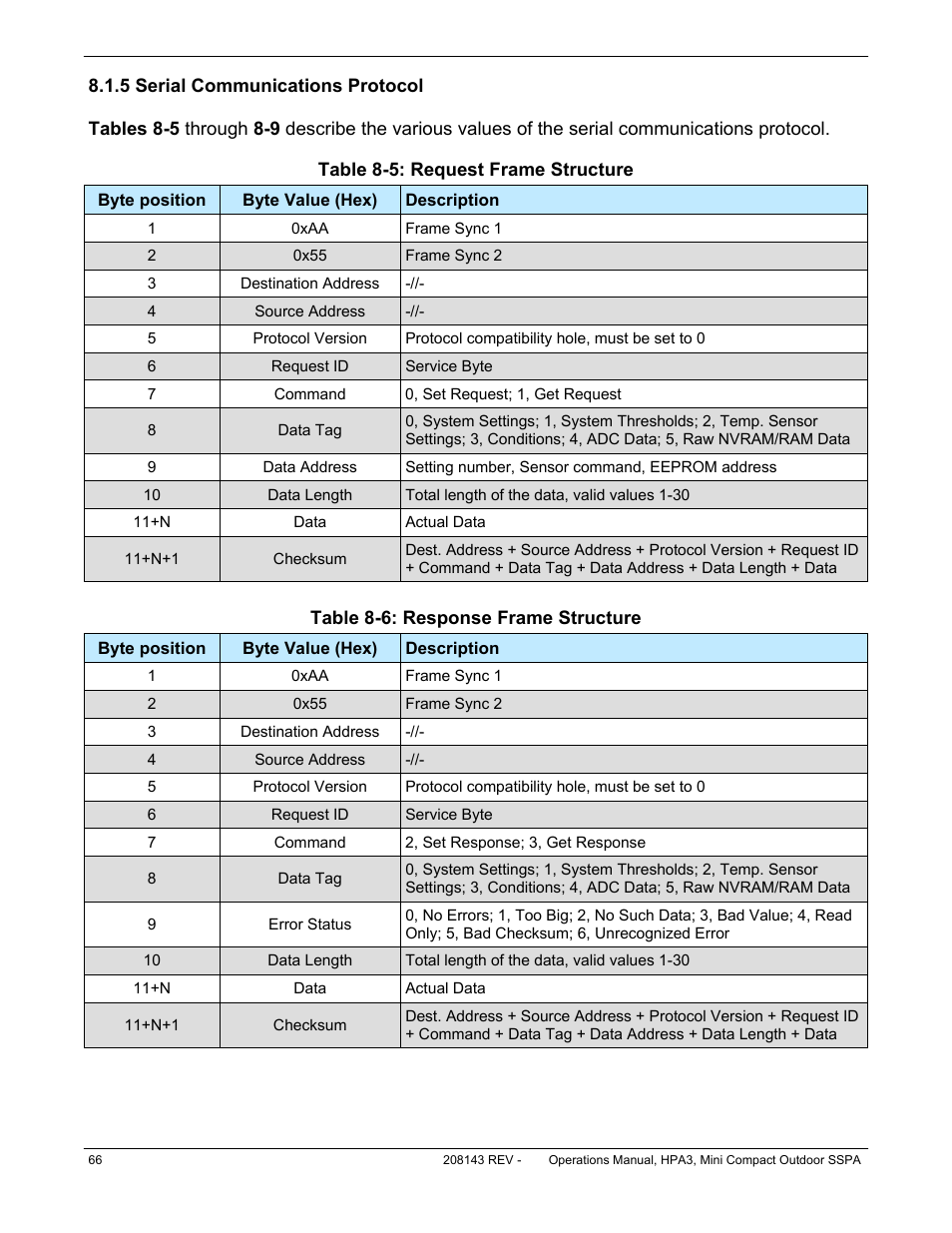 Paradise RA 5785 User Manual | Page 66 / 82