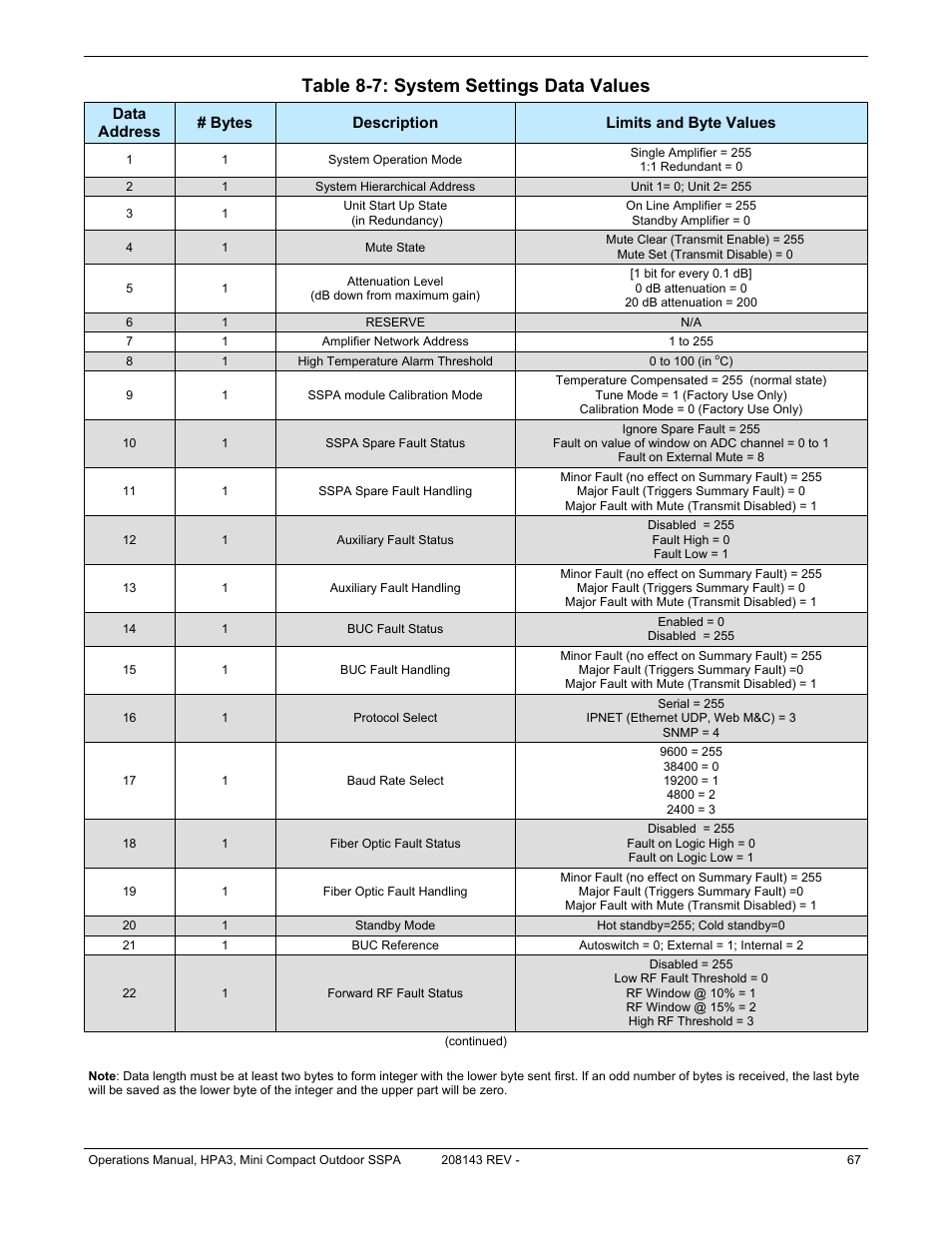 Table 8-7: system settings data values | Paradise RA 5785 User Manual | Page 67 / 82