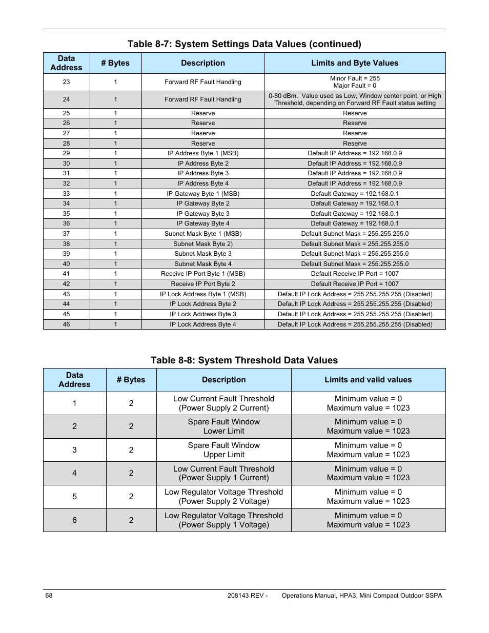 Table 8-7: system settings data values (continued), Table 8-8: system threshold data values | Paradise RA 5785 User Manual | Page 68 / 82