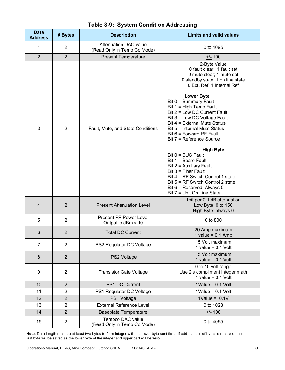 Paradise RA 5785 User Manual | Page 69 / 82