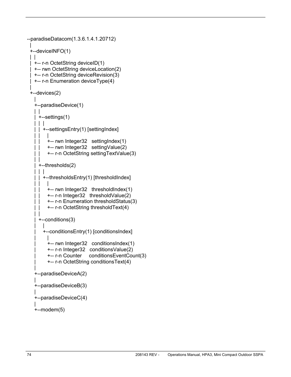 1 snmp mib tree | Paradise RA 5785 User Manual | Page 74 / 82