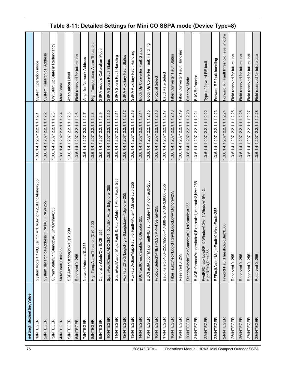 Paradise RA 5785 User Manual | Page 76 / 82