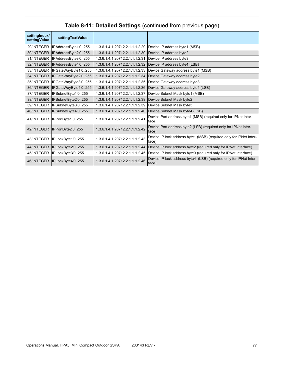 Paradise RA 5785 User Manual | Page 77 / 82