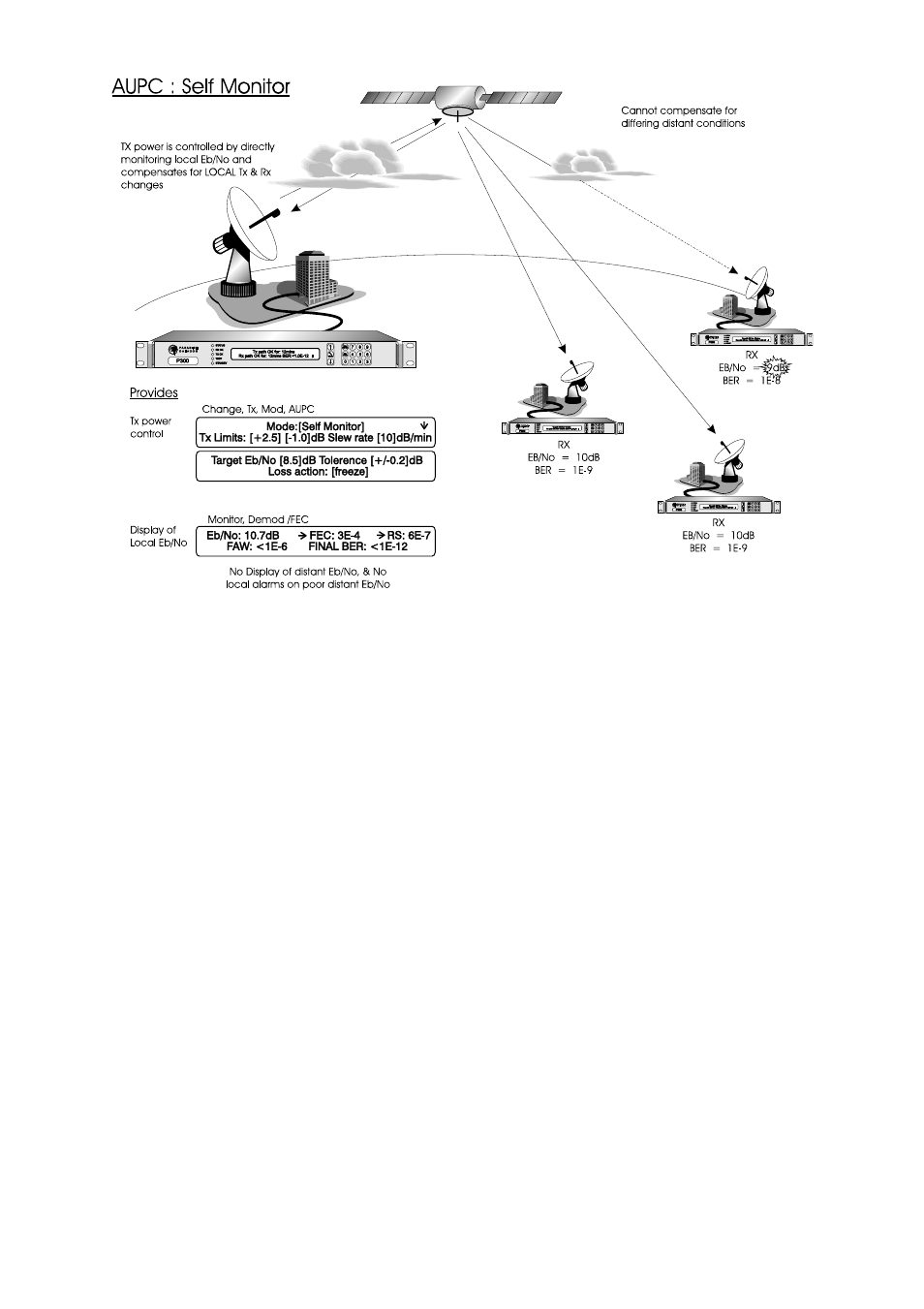 Paradise P300 User Manual | Page 156 / 228