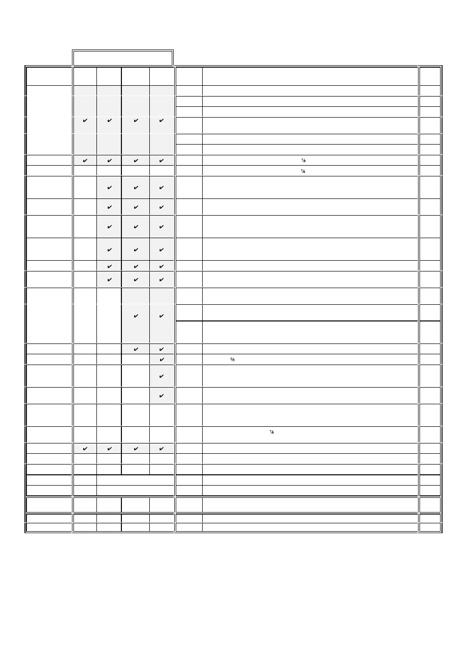 Alphabetic feature list | Paradise P300 User Manual | Page 193 / 228