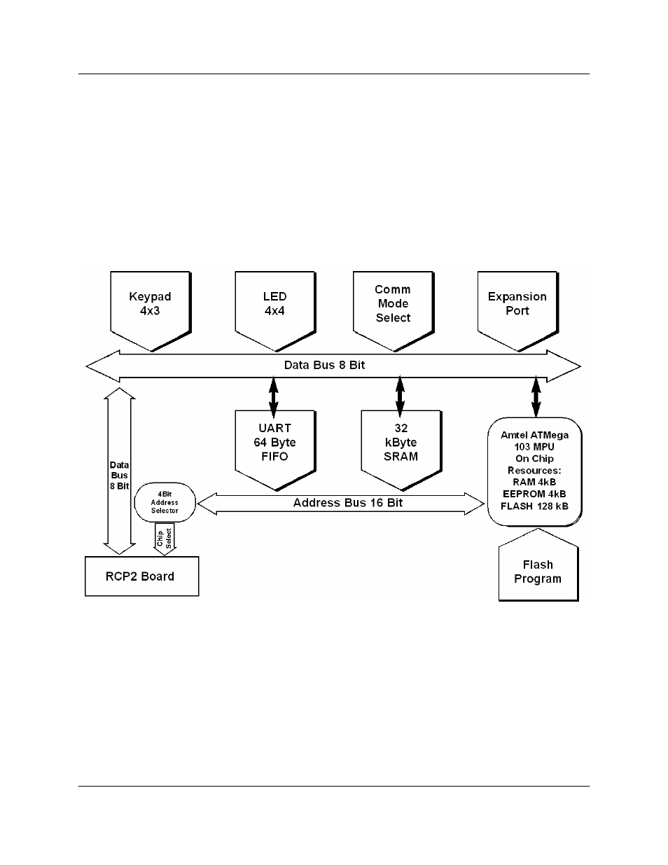 Paradise RCP2-1000 User Manual | Page 30 / 48