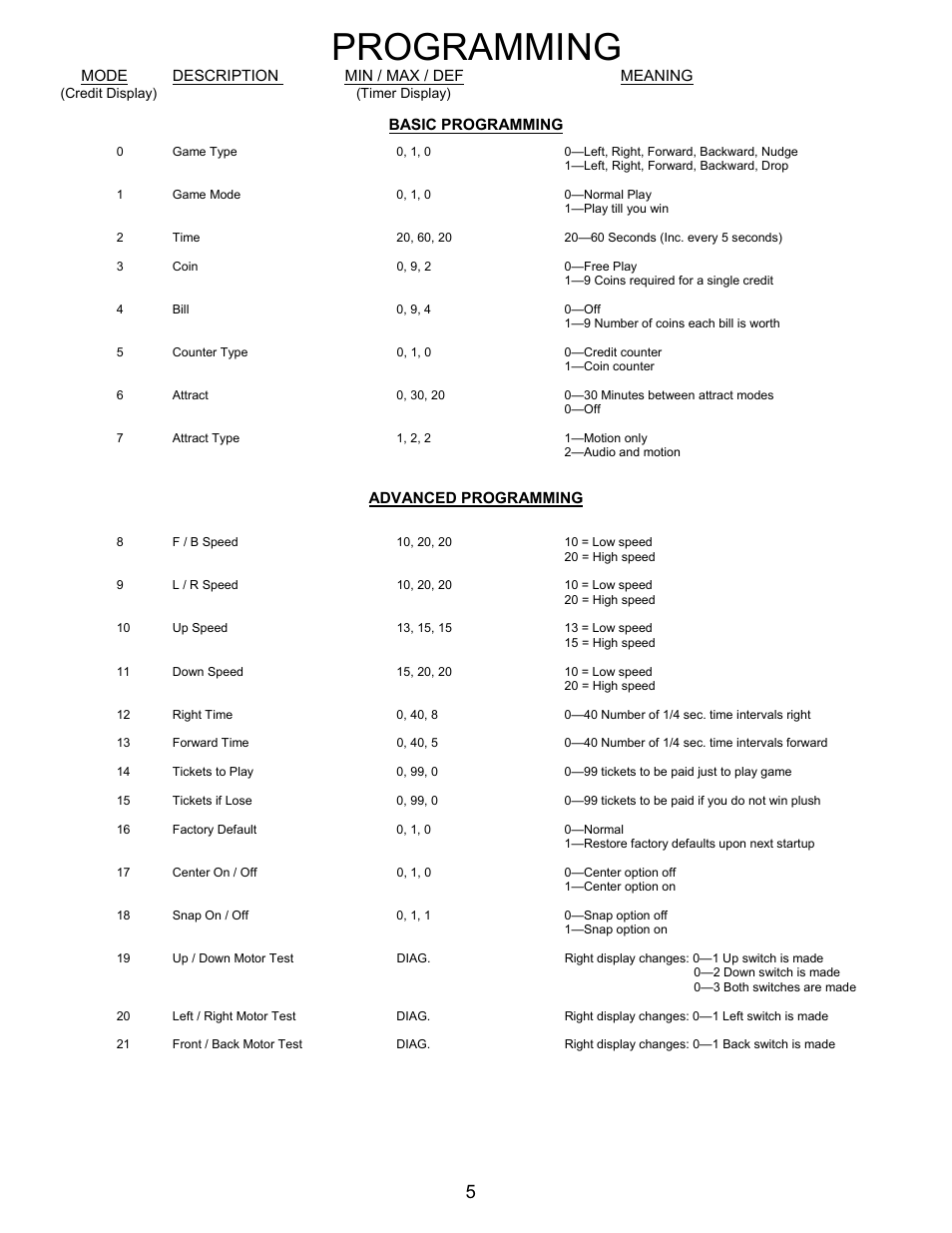 Programming | Pinnacle Speakers Crane WH6-120-6 User Manual | Page 5 / 40