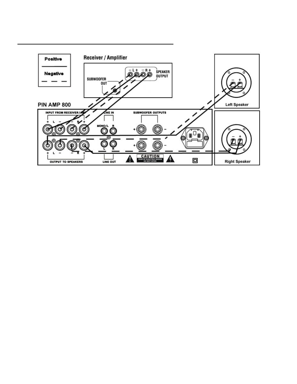 Pinnacle Speakers PIN AMP 800 User Manual | Page 5 / 12