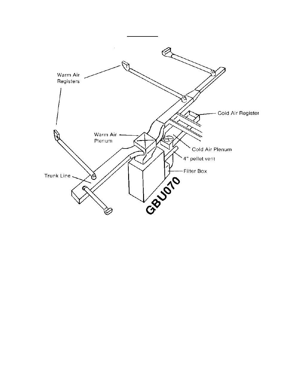 Ducting, Primary furnace | Pinnacle Speakers GBU070 User Manual | Page 10 / 29