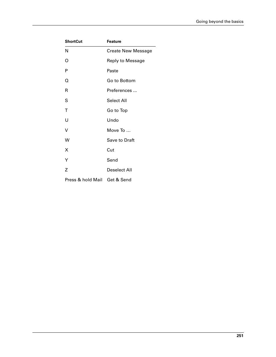 Palm Tungsten W User Manual | Page 265 / 428