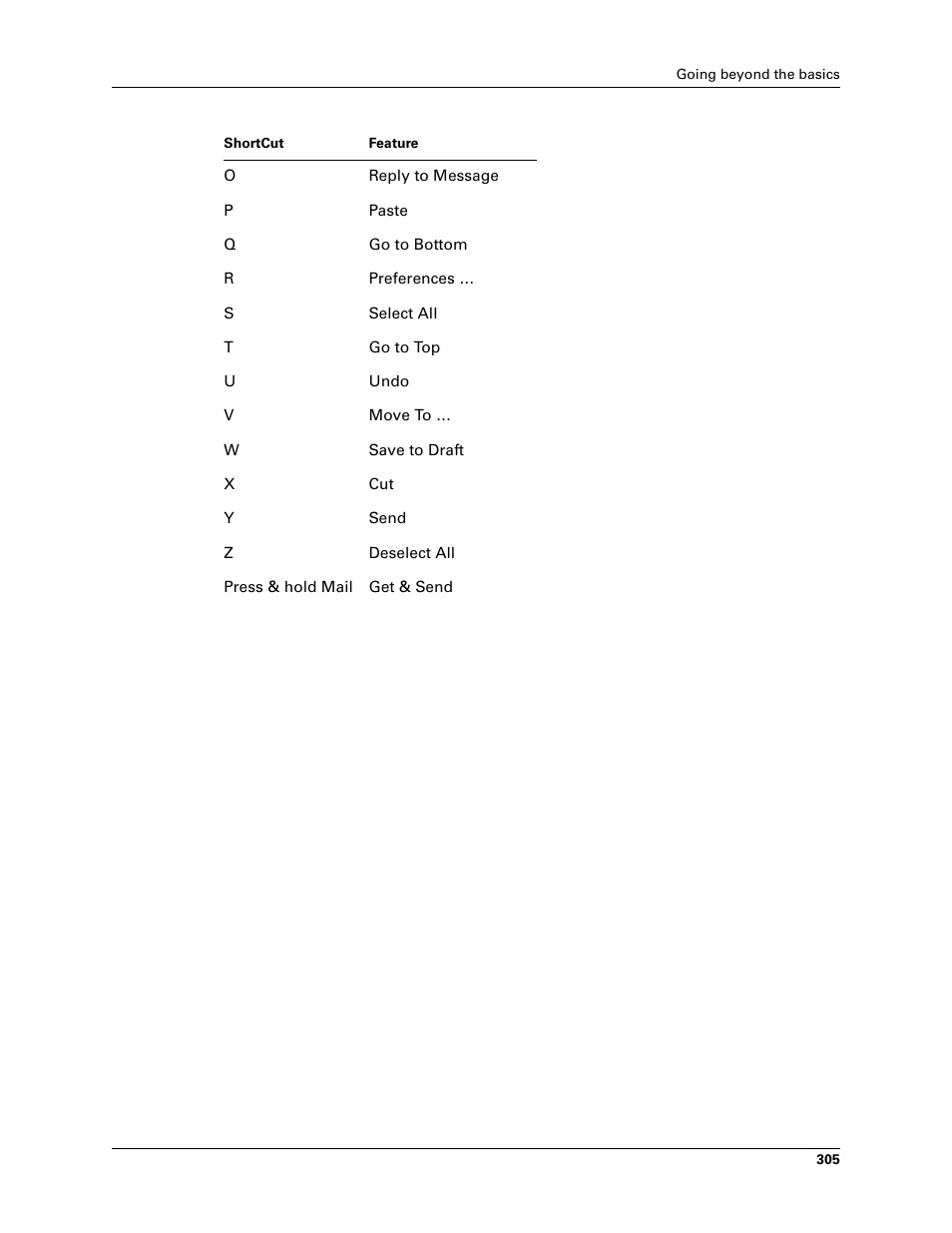 Palm TUNGSTEN T2 User Manual | Page 319 / 502