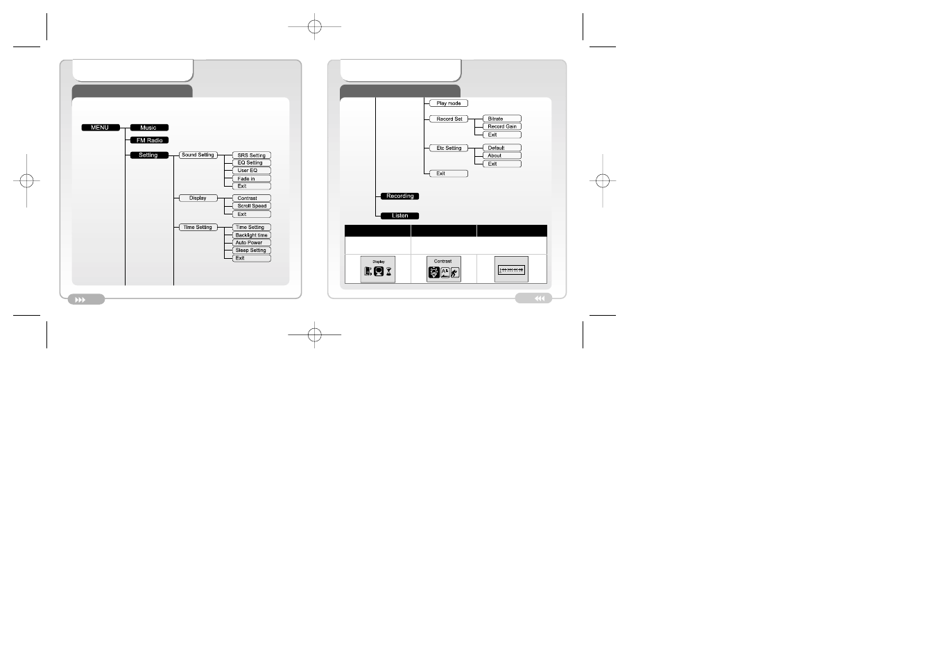 Menu list | Palm DAH-1500i User Manual | Page 26 / 40