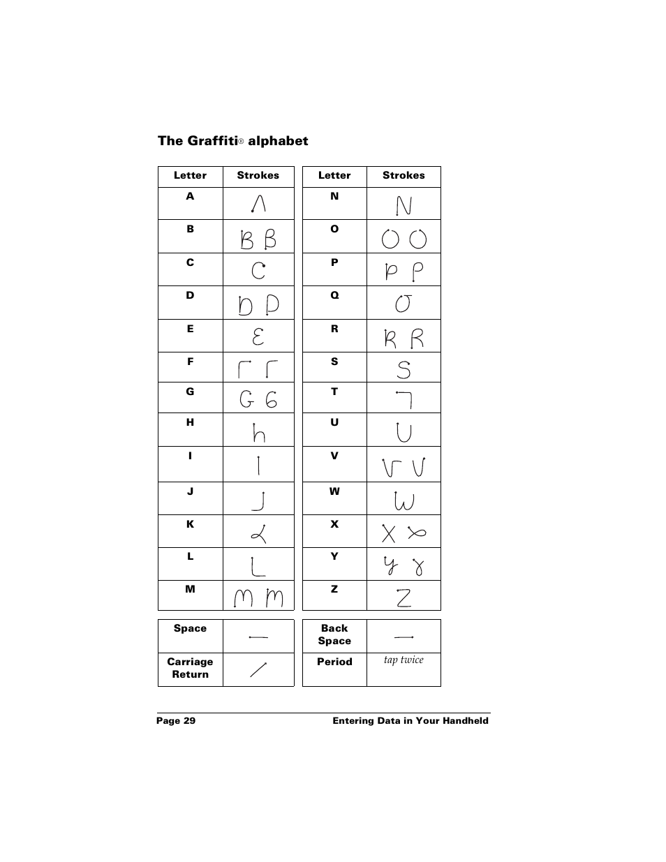 The graffiti® alphabet, The graffiti, Alphabet | Palm Handhelds m100 User Manual | Page 36 / 219