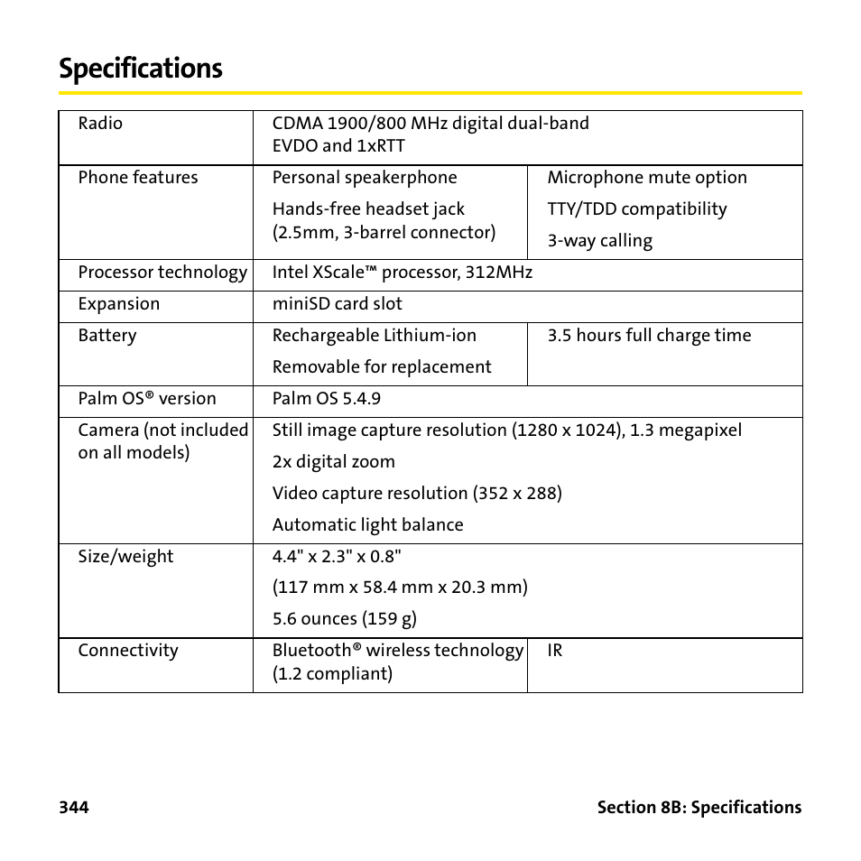 Specifications | Palm Treo 755P User Manual | Page 352 / 390