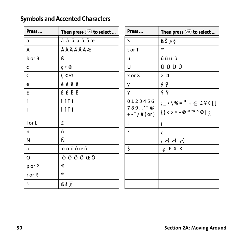 Symbols and accented characters | Palm Treo 755P User Manual | Page 58 / 390