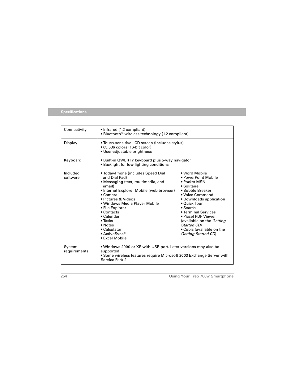 Palm Treo 700w User Manual | Page 262 / 290