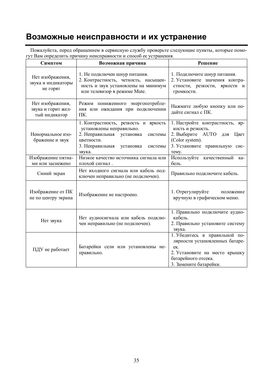 Hyundai H-LCD1504 User Manual | Page 16 / 18